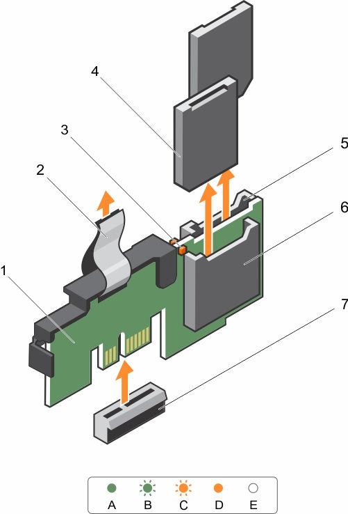 Figure 57. Removing the internal dual SD module (IDSDM) 1. IDSDM 2. pull tab 3. LED status indicator (2) 4. SD card (2) 5. SD card slot 2 6. SD card slot 1 7.