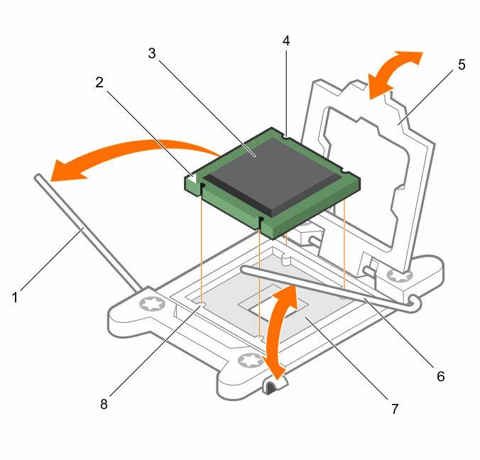Figure 65. Removing and installing a processor Next steps 1. close first socket-release lever 2. pin-1 indicator of processor 3. processor 4. slot (4) 5. processor shield 6.