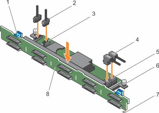 Figure 87. Installing the 2.5-inch (x10) hard drive backplane 1. release tab 2. SD signal cable 3. SD signal cable connector 4. SAS cables (2) 5. SAS cable connector (2) 6. guide pin 7.