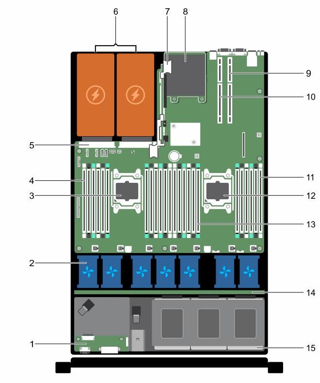 Figure 22. Inside the system eight hard drive system 1. control panel assembly 2. cooling fans (7) 3. processor 1 4. DIMMs (6) 5. power supply unit (PSU) connector 6.