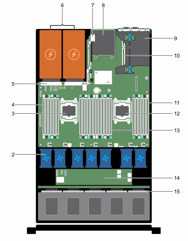Figure 23. Inside the system 24 hard drive system and 10 hard drive system 1. control panel assembly 2. cooling fans (7) 3. processor 1 4. DIMMs (6) 5.