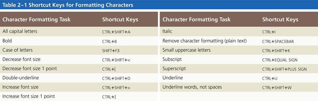 Shortcut Keys