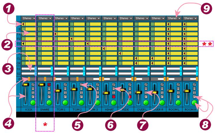 MIXER PAGE - CHAPTER 4 The Mixer Page is where you can control functions at the microphone channel level. * This is the microphone channel strip. It acts the same way as a traditional mixing desk.