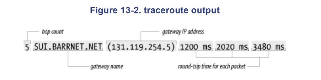 Traceroute traces the route of UDP packets from the local host to a remote host. It prints the name (if it can be determined) and IP address of each gateway along the route to the remote host.