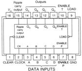 DTACK* Generation Shift register and its timing diagram DTACK* Generation DTACK* generator based on a counter Figure 4.