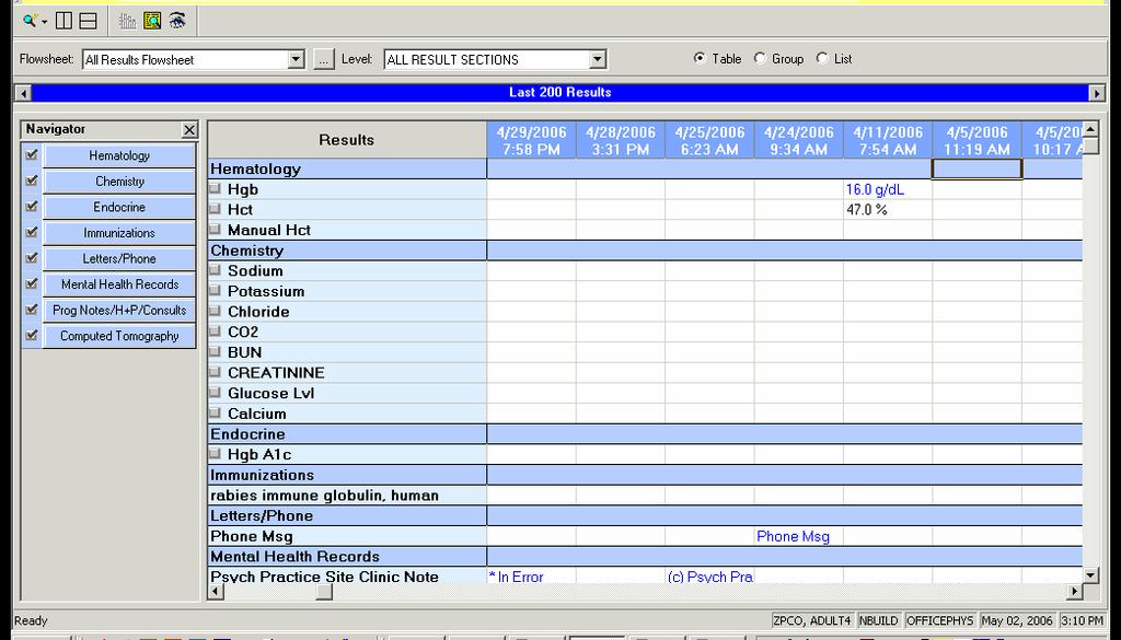Patient Chart Views (All Results) Practice Scenario The All Results Flowsheet will display your patient s results regardless of the clinical category.