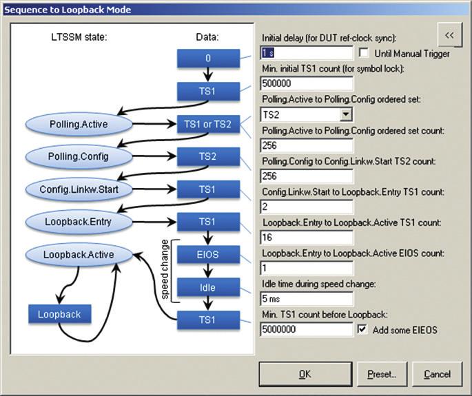 sequence Select desired de-emphasis of loopbacktx b) a) c) Figure 20. Different GUIs of the Keysight link training suite allow editing of the sequence and patterns on a user-selectable level.