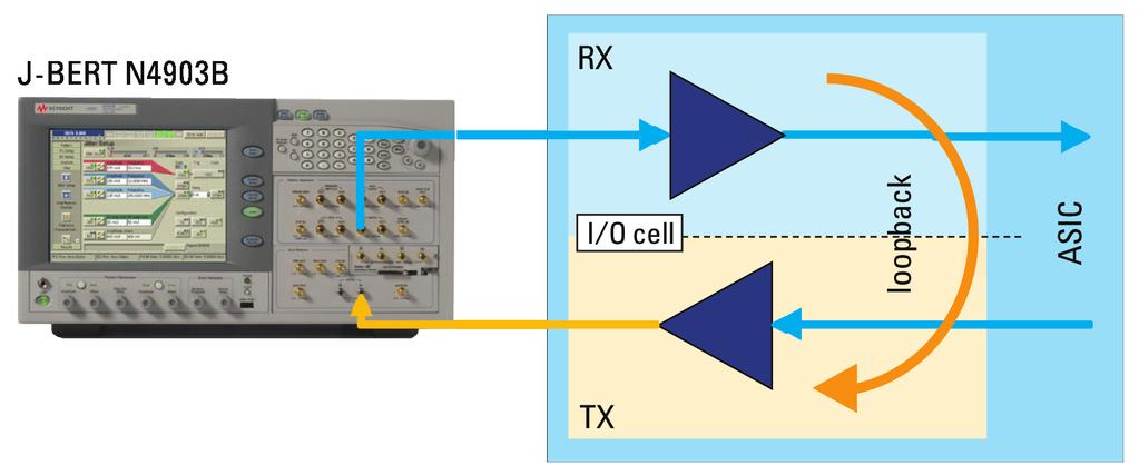 04 Keysight How to Pass Receiver Test According to PCI Express 3.0 CEM Specification with Add-In Cards and Motherboards - Application Note The biggest change between PCIe 2.x and rev. 3.0 is that RX testing on cards will now be normative.
