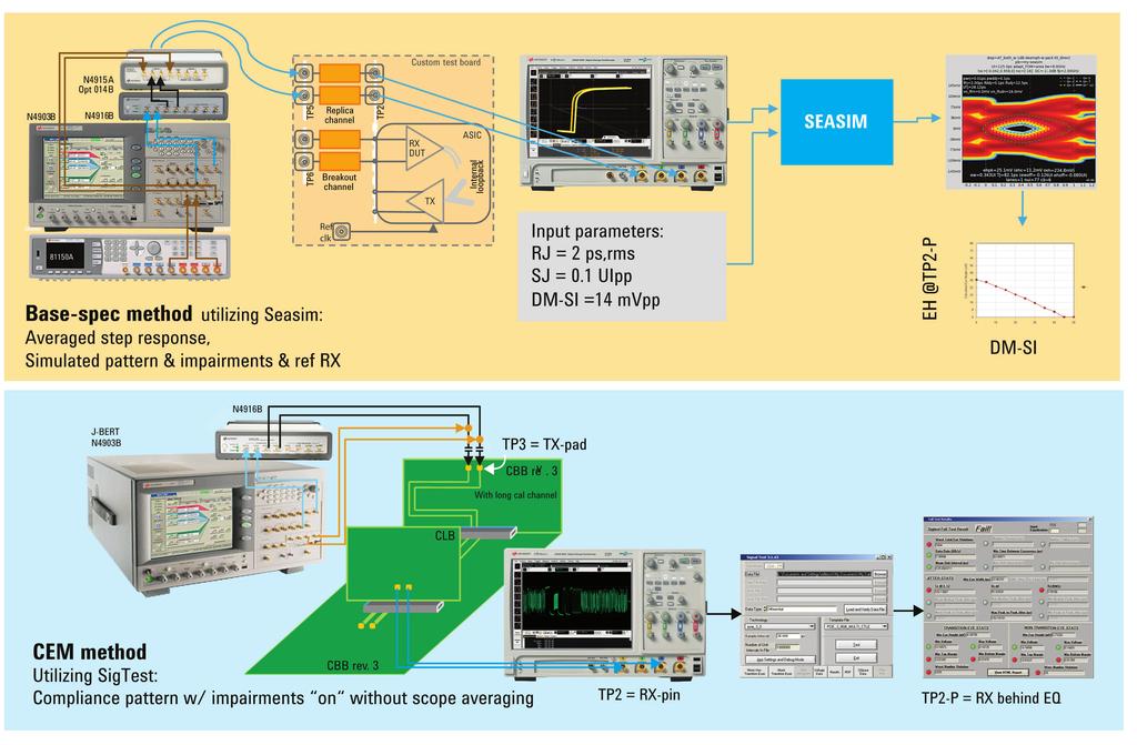 06 Keysight How to Pass Receiver Test According to PCI Express 3.