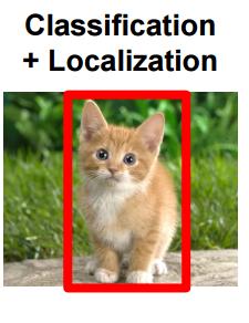Instead of only wanting a class prediction we also want a localisation of where in the image the object(s)