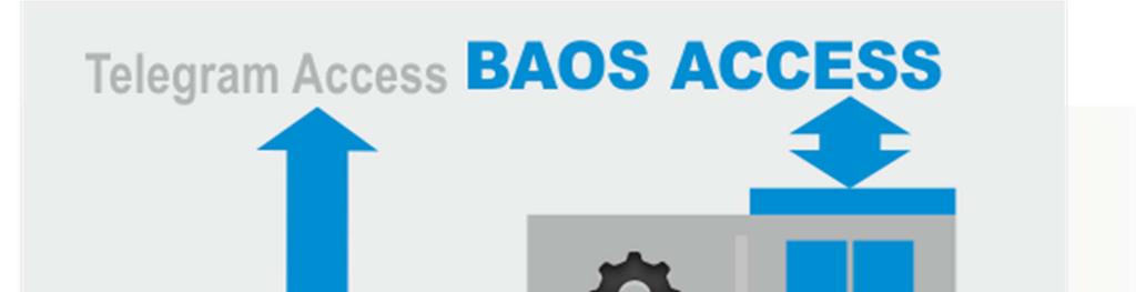 In our KNX BAOS architecture all the KNX communication is handled within the BAOS Module or BAOS Device.