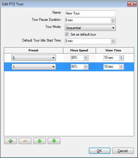 Avigiln Cntrl Center Enterprise Client User Guide Figure A. Edit PTZ Tur dialg bx 3. In the Edit PTZ Tur dialg bx, give the tur a name. 4.
