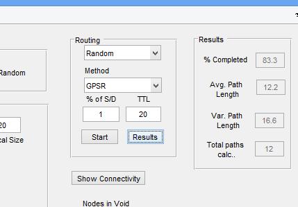Routing is then performed on the selected nodes. 3.2.4.