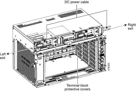 DLP-L20 Connecting Office Power (DC) to the NCS 2006 Shelf (ETSI Only) Use only pressure terminal connectors, such as ring and fork types, when terminating the battery, battery return, and frame