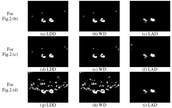 Detection results of LDD, WD and LAD algorithms (here we