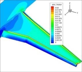 DLR Project Digital-X CFD Solver TAU Improved Modelling of Physics Reynolds stress models (RSM) As standard RANS method for all configurations Scale resolving simulations (SRS) Targeted application
