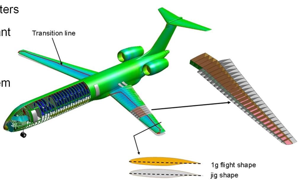 Towards the Virtual Aircraft Challenges & Capability Needs Multi-Disciplines Link of preliminary overall aircraft and detailed MDA / MDO High-fidelity for relevant disciplines Large number of design