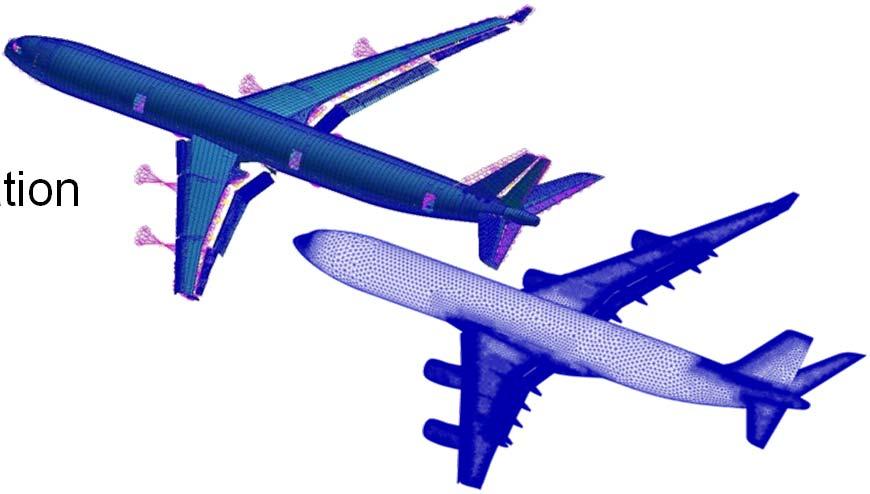 204, Re=~25M, = 10 Trimmed aircraft Nastran-in-the-loop CFD grid