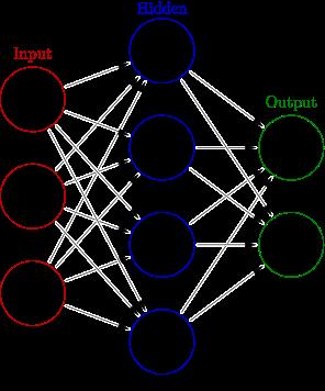 What is a neural network? (p1) Q1. How many layers are there? Q2. How many hidden units?