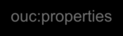 PCF Details - Properties Identified with an <ouc:properties> tag Defines editable