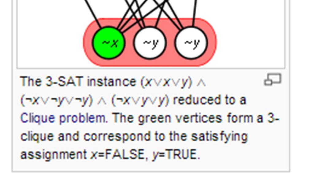 Theorem: 3SAT and above is