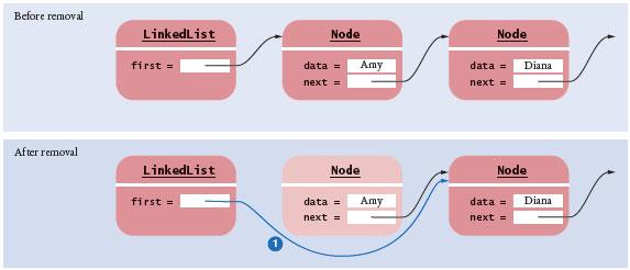 Book Comments Close approximation for the layout. Simpler nodes used to provide high-level view of linked list.