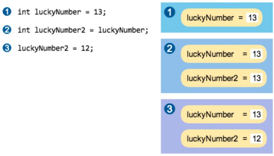 {"luckynumber2":12}])] }], {"datastructure":{"orderedstyle":2}}); Stackframe stk = factory.stacks( [ factory.codes(["int luckynumber = 13;"]), factory.