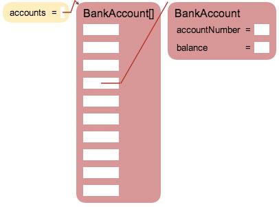 length; x++ ) { if( x == 3 ) arraydata[x] = {"_ptr":bank2}; else arraydata[x] = " "; } ClassObject bank = factory.