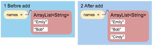stacks([{"names": arraylist }, ]), arraylist] }, {"title":"after add", "content": [ factory.