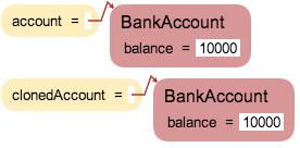 object("bankaccount", [{"balance":10000]); factory.diagram([factory.diagram([factory.stacks([{"account":obj1}]), obj1]), factory.
