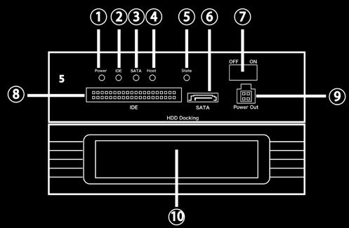 The following figure shows the SATA/IDE interface panel. In the preceding figure: 1. SATA/IDE power indicator 2. IDE indicator 3.
