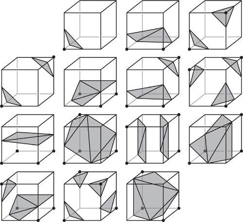 Iako postoji 2 8 različitih kombinacija sve se svodi na 15 osnovnih konfiguracija (jedna od njih je prazna kocka) koje se zatim mogu rotirati ili zrcaliti gdje se stvaraju do 4 poligona po kocki