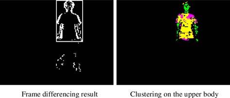 J Intell Robot Syst (2009) 55:403 421 413 gestures. We therefore need to update the tracking target model in time.