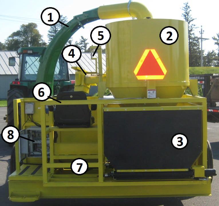 3. Theory of Operation 3.1 Purpose and Function of Plot Harvester Sampler This bundle is intended to allow the collection of samples from the forage harvester for data gathering. Figure 1.