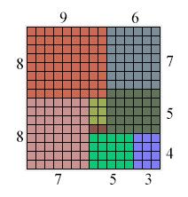 Table 3: Almost Square Rectangle Set and container sizes with the number of solutions in time.