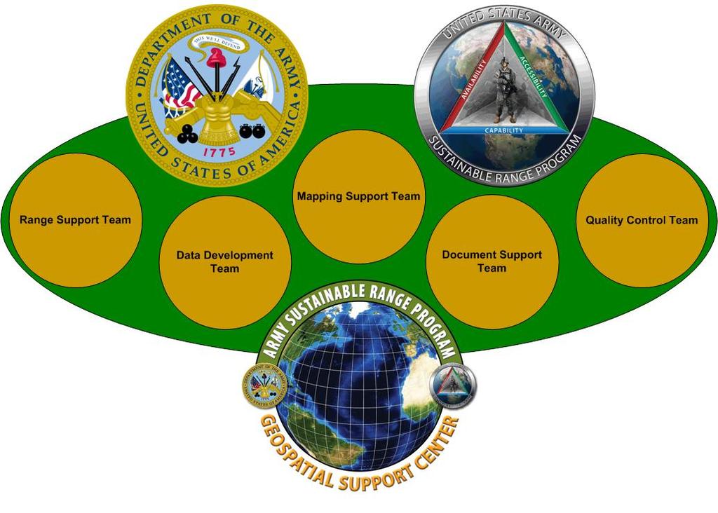 Geospatial Support Center Teams E 2 S 2