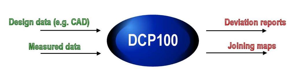 Contents DCP100 overview 1-10 More about...... Modeller 12-16.