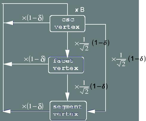 Sliver elimination Proof of termination Insertion radius Flow diagram