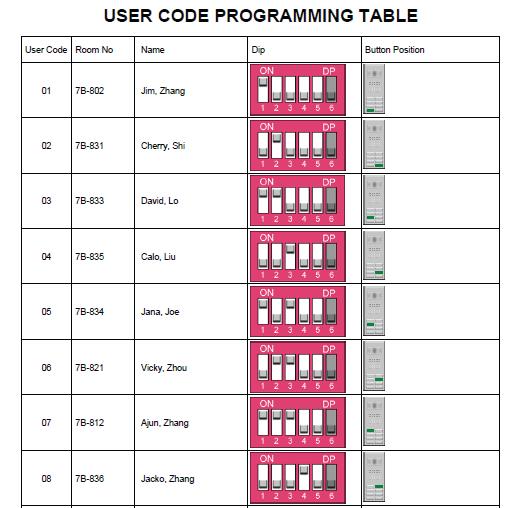 Print User Code programming table Use Print Button to print a field programming reference document, it is much useful in