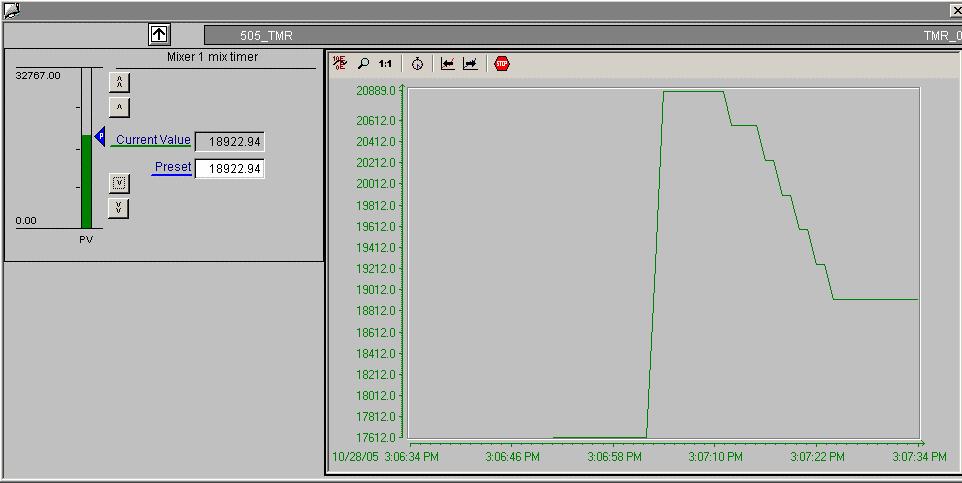 For the 505_TMR function block the trend view displays the Value tag (Value). Only one trend window is needed for each function block type.