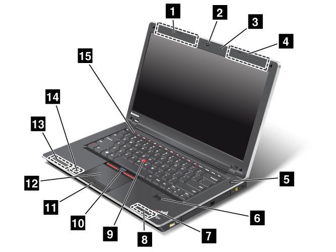 Front view ThinkPad Edge E425 front view Figure 1.