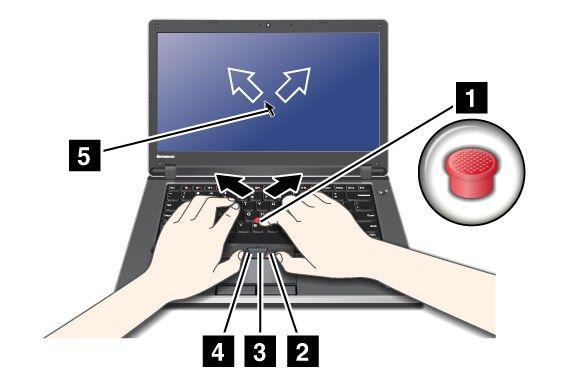Note: Your computer keyboard might look slightly different from the illustration above. If you are not familiar with the TrackPoint pointing device, these instructions will help you get started: 1.