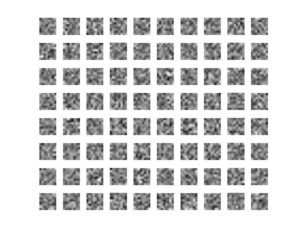 We plot the images of the filters and the activated, downsampled image of a face. Figure 2 Random Filters (Left). 5x5 Activation after ReLU and Max Pooling (Right).