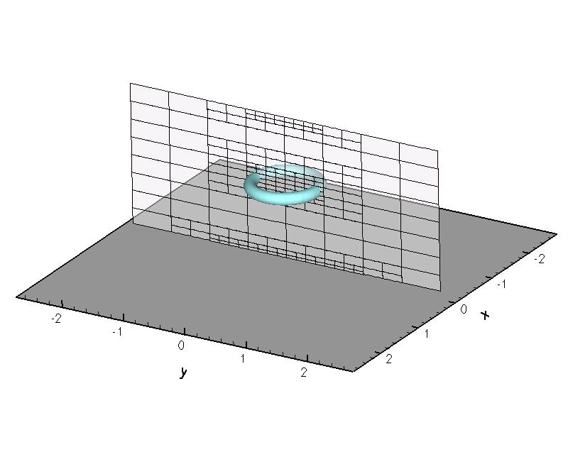 Adaptive mesh refinement: validation Vortex Ring impinging on a wall, Re 570 Compare AMR solution to numerical solution using a Single Block, Cartesian