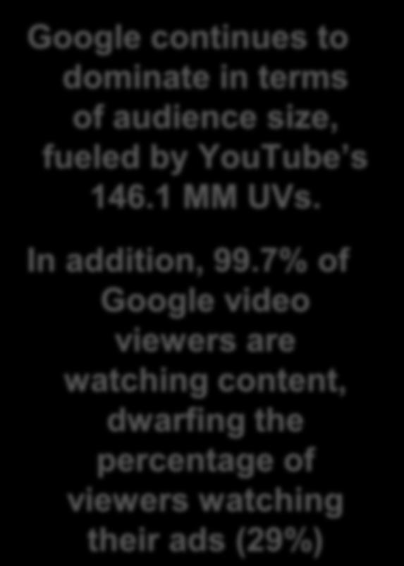 Where Are People Watching Videos Online?