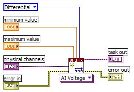 3. Create and configure an AI voltage channel using the DAQmx Create Virtual Channel VI, as shown in the following table.