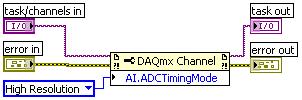 Call DAQmxCreateAIVoltageChan with the following parameters: physicalchannel: dev1/aix * nametoassigntochannel: myvoltagechannel terminalconfig: DAQmx_Val_Cfg_Default minval: 0.078125 maxval: 0.