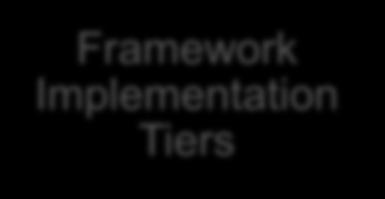 Framework Core Enables