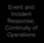 Sharing and Communications Event and Incident Response, Continuity of Operations Supply Chain and External