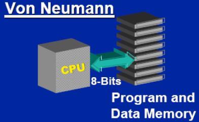 Von Neumann Architecture Only one bus between CPU and memory RAM and program memory share the same bus and the same memory, and hence, must have the same